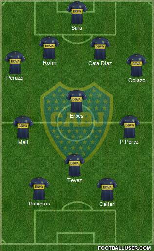 Boca Juniors Formation 2015