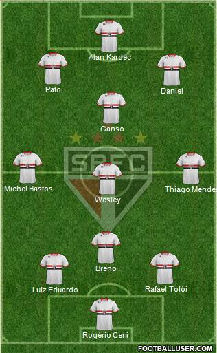 São Paulo FC Formation 2015