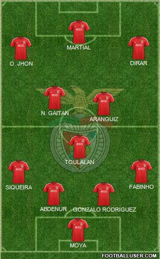 Sport Lisboa e Benfica - SAD Formation 2015