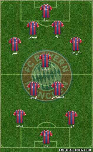 FC Bayern München Formation 2015