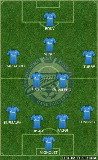 Zenit St. Petersburg Formation 2015