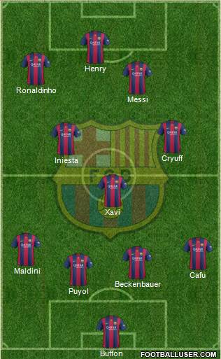 F.C. Barcelona Formation 2015