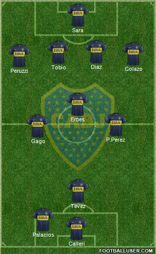 Boca Juniors Formation 2015