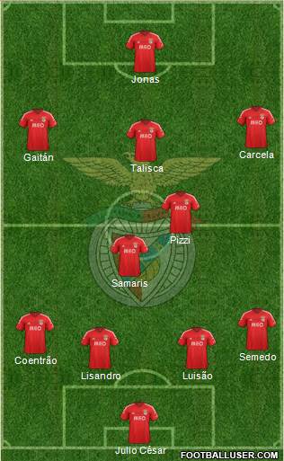 Sport Lisboa e Benfica - SAD Formation 2015