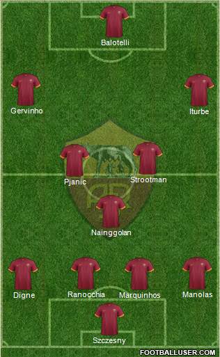 AS Roma Formation 2015