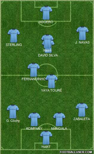 Manchester City Formation 2015
