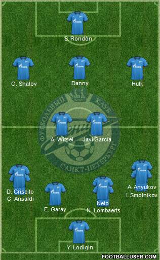 Zenit St. Petersburg Formation 2015