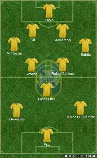Brazil Formation 2015