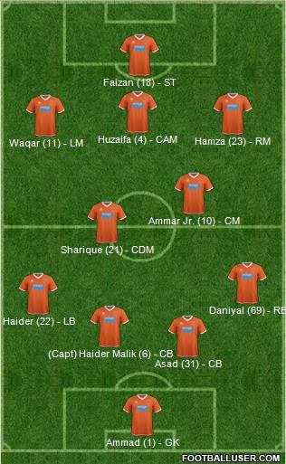 Blackpool 4-2-1-3 football formation