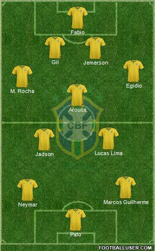Brazil Formation 2015