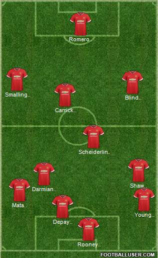 Manchester United Formation 2015