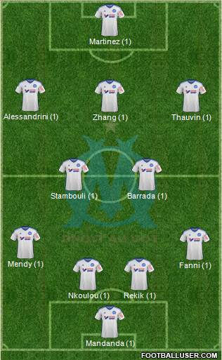 Olympique de Marseille Formation 2015