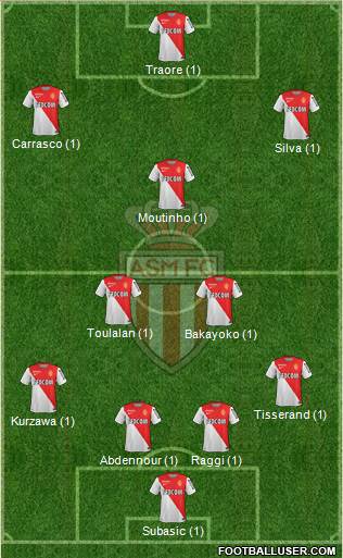 AS Monaco FC Formation 2015
