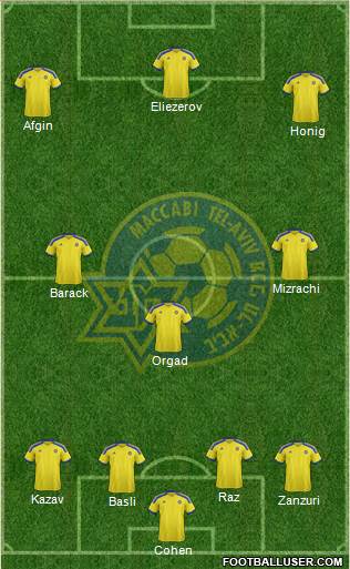 Maccabi Tel-Aviv Formation 2015
