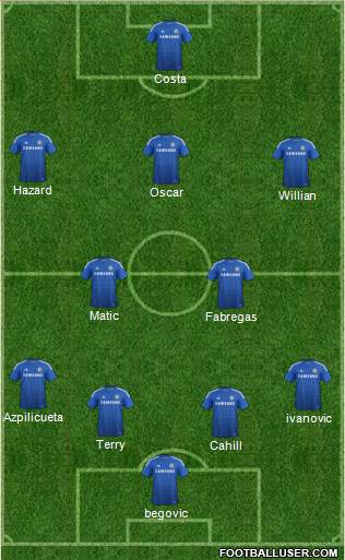 Chelsea Formation 2015