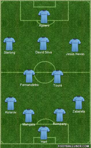 Manchester City Formation 2015