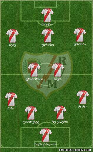 Rayo Vallecano de Madrid S.A.D. Formation 2015