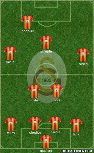 Galatasaray SK Formation 2015