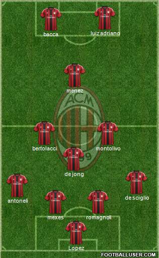 A.C. Milan Formation 2015