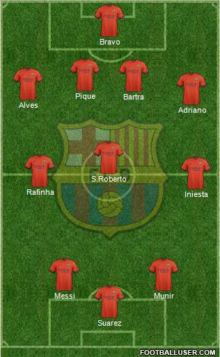 F.C. Barcelona Formation 2015