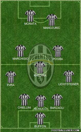 Juventus Formation 2015