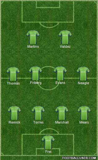 Seattle Sounders FC Formation 2015