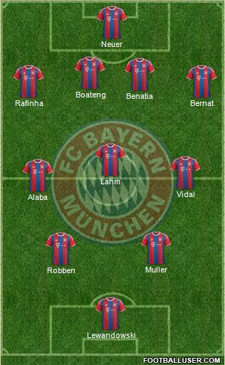FC Bayern München Formation 2015