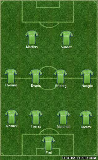 Seattle Sounders FC Formation 2015