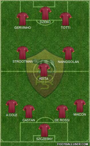 AS Roma Formation 2015