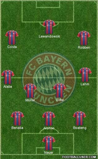 FC Bayern München Formation 2015
