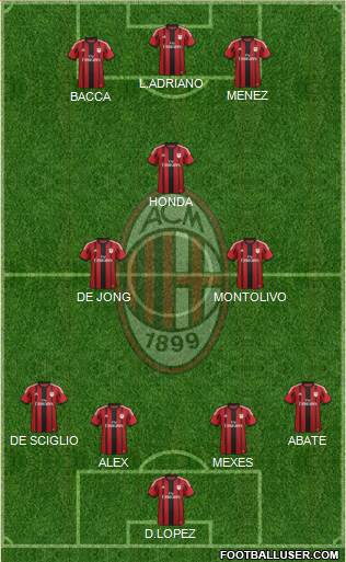 A.C. Milan Formation 2015