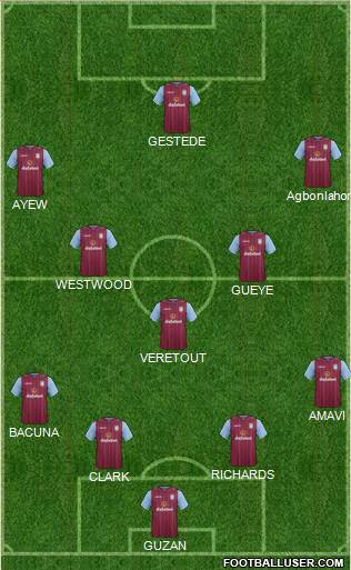 Aston Villa Formation 2015