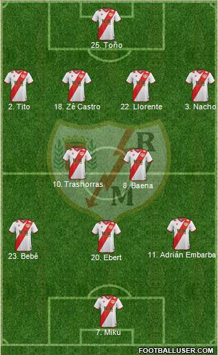 Rayo Vallecano de Madrid S.A.D. Formation 2015