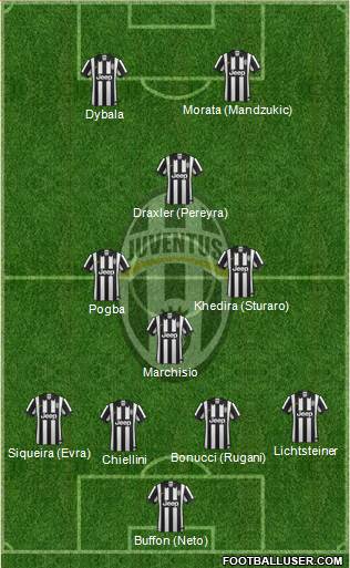 Juventus Formation 2015
