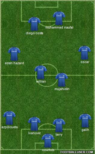 Chelsea Formation 2015