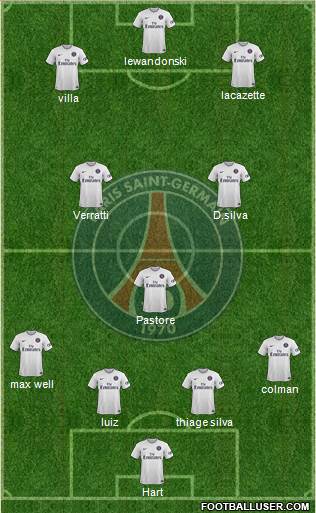 Paris Saint-Germain Formation 2015