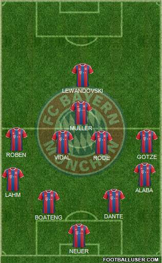 FC Bayern München Formation 2015