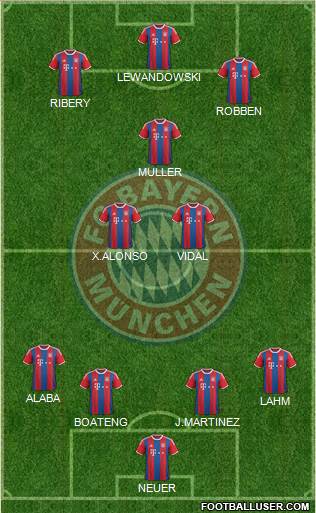 FC Bayern München Formation 2015