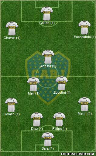 Boca Juniors Formation 2015