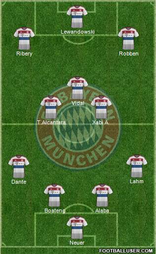 FC Bayern München Formation 2015