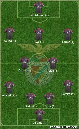 Sport Lisboa e Benfica - SAD Formation 2015