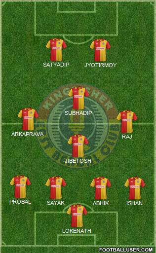 East Bengal Club Formation 2015