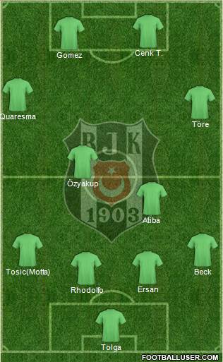 Besiktas JK Formation 2015