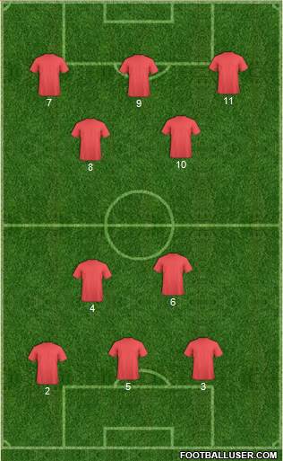 Arsenal Formation 2015