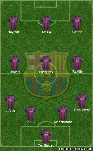F.C. Barcelona Formation 2015