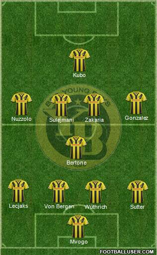 BSC Young Boys Formation 2015