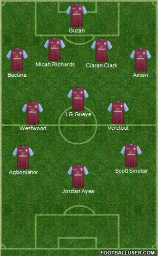 Aston Villa Formation 2015