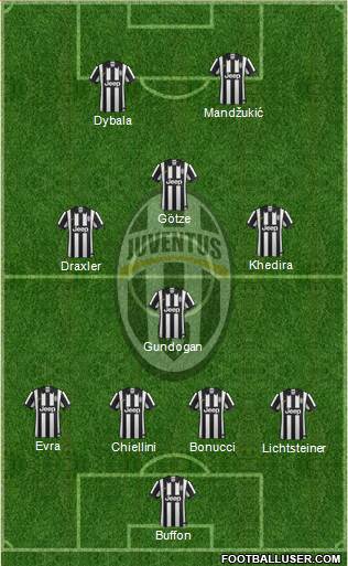 Juventus Formation 2015