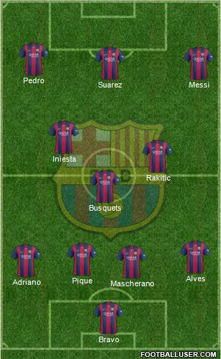 F.C. Barcelona Formation 2015