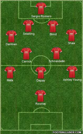 Manchester United Formation 2015